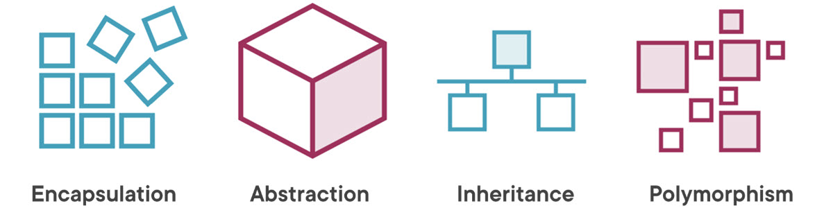 Object-Oriented PHP